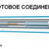 Изображение №3 - Двухжильный кабель теплого пола Nexans Millicable Flex 15 /1500w (8.1-10.0 кв.м)